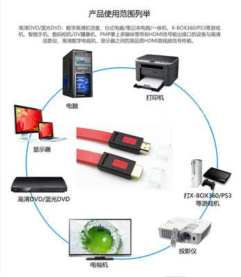 【专业 1/1.5米 发烧级扁平HDMI高清线 1080P 支持1.4版3D 4K*2K】价格,厂家,图片,数据线、接口连接线,深圳市特维达科技-
